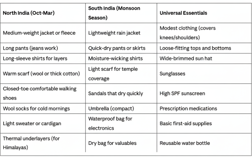 North vs. South: Your Packing Checklist Comparison